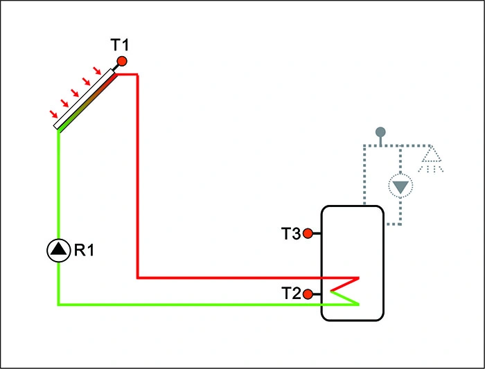 Regulator SR 81 - controler solar cu 4 intrari și 5 iesiri, Sontec [1]
