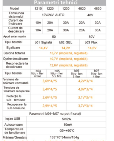 Regulator panou solar 12, 24V 20A cu 2x USB Breckner BK87455 [4]