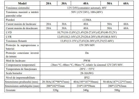 Regulator încărcare panou solar 50A 48V Breckner Germany BK87461 [5]