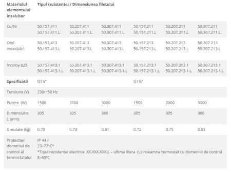 Rezistenta electrica 2 KW SELFA, filet 5/4 , 230 V [1]