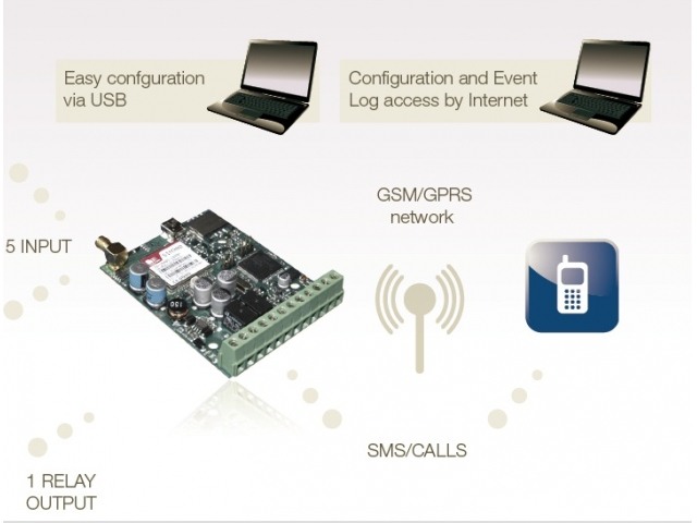 Controler Gsm Esim 252 [2]