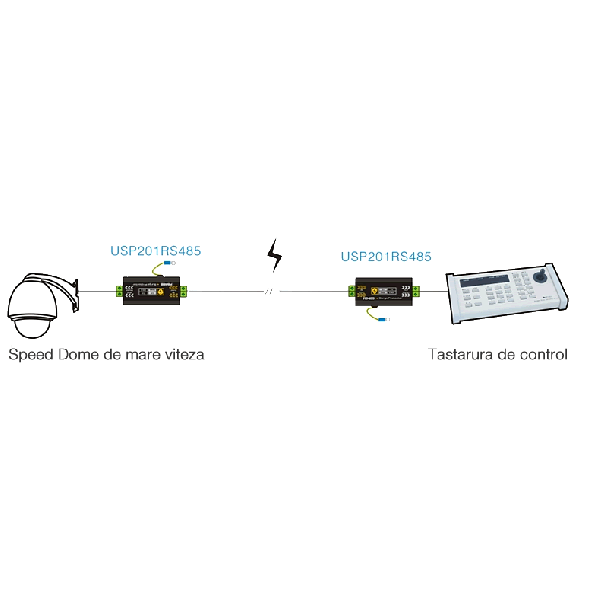 Dispozitiv de protectie comunicatie USP201-RS485 [2]