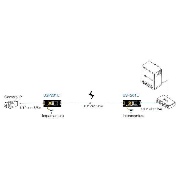Dispozitiv de protectie ethernet USP201E [2]