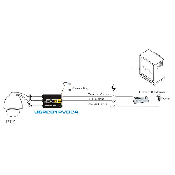 Dispozitiv de protectie la supratensiune USP201-PVD24 [3]