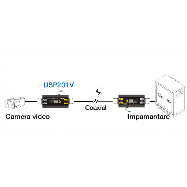 Dispozitiv de protectie la supratensiune USP201V [2]