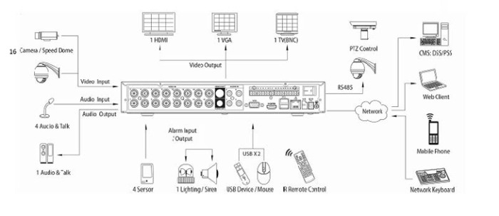 Dvr 16 canale compresie H.264 960h DVR5116-HE [2]