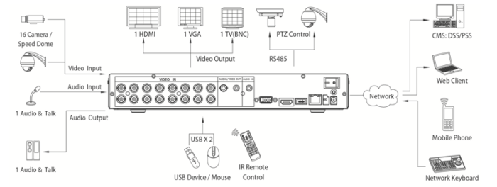 Dvr 8 canale compresie H.264 960h DVR5108-H [2]