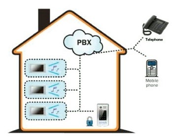Panou video color de apel exterior, cu conexiune pe 2 fire, camera WIDE ANGLE 170°, 1 familie, RFID [3]