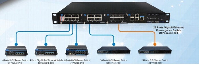Switch 28 porturi SFP/ETH modular, cu management L2, rackabil UTP7524GE-MX [2]