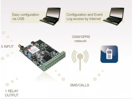 Controler Gsm Esim 252 [1]