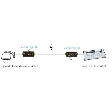 Dispozitiv de protectie comunicatie USP201-RS485 [1]