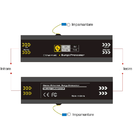Dispozitiv de protectie ethernet USP201E [2]