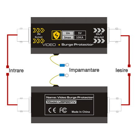 Dispozitiv de protectie la supratensiune USP201V [2]