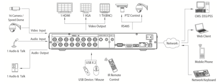Dvr 8 canale compresie H.264 960h DVR5108-H [1]