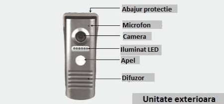 Kit videointerfon 1 familie cu monitor intern de 7" si touchpad [1]