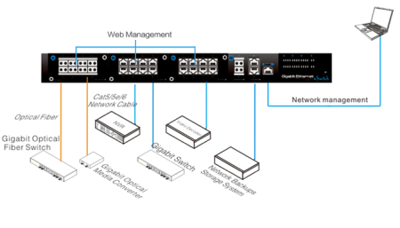 Switch-uri - Modul 8 porturi ethernet 10/100/1000Mbps UTP7524GE-M8T