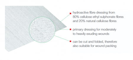Suprasorb Liquacel Dressing 10cm x 10cm [2]
