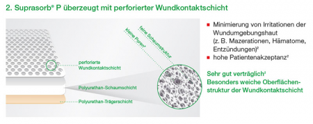 Suprasorb P Sensitive Silicone Foam Dressing non-border, 10buc/cutie [3]