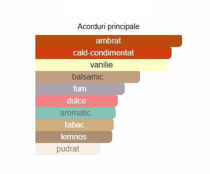 French Avenue Fierte Unisex EDP 100ml [2]