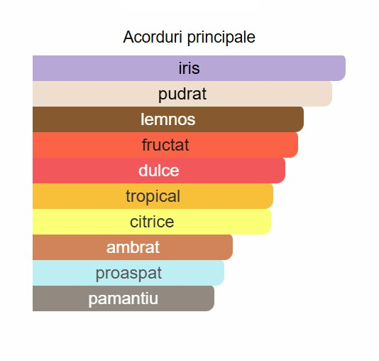 Armaf Club De Nuit Maleka EDP 105ml [2]