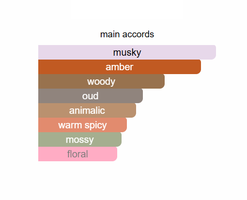 French Avenue Sultan The Founder Unisex EDP 80ml [2]