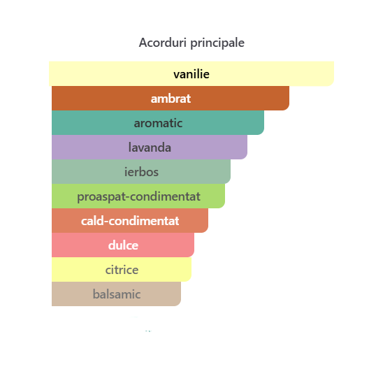 Fragrance World  Champion Money Men EDP 100ml [2]