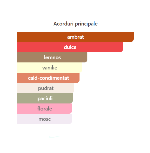 Fragrance World Elysia Vanilla Women EDP 100ml parfum dama [2]