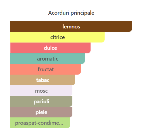 Fragrance World Imperium X Unisex EDP 100ml [2]