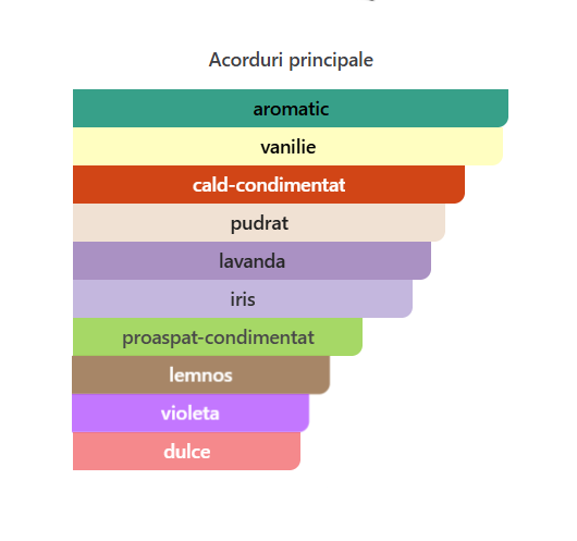 Fragrance World John Gustav Homme Scandant Men EDP 100ml [2]