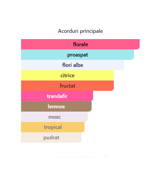 Fragrance World Le Fleur Narcotique Women EDP 100ml parfum femei elegant [2]