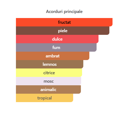 Fragrance World Nuit Men EDP 100ml [2]