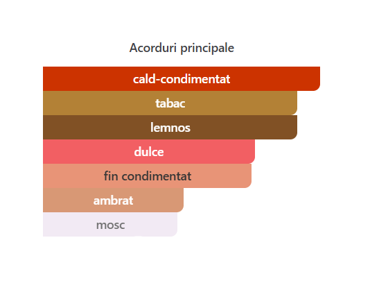 Fragrance World Proud of You Tobacco Men EDP 100ml [2]