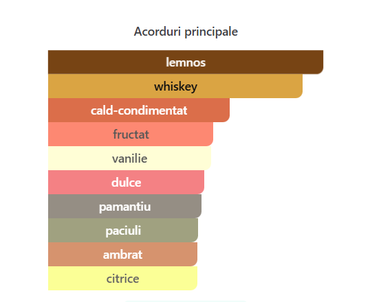 Fragrance World Star Men Nebula Eau de Parfum pentru Barbati 100ml [2]