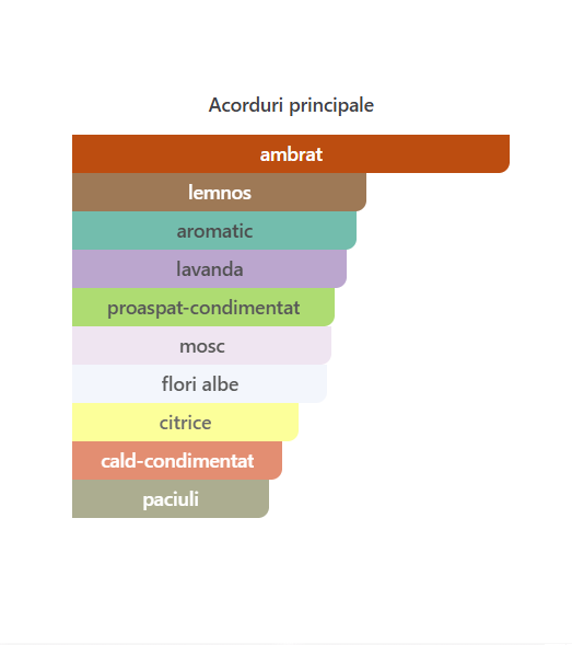 Fragrance World Urban Man Elixir Men EDP 100ml parfum bărbătesc [2]