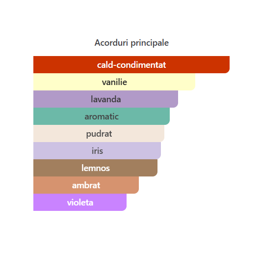 Fragrance World Urban Man Le Parfum Men EDP 100ml [2]