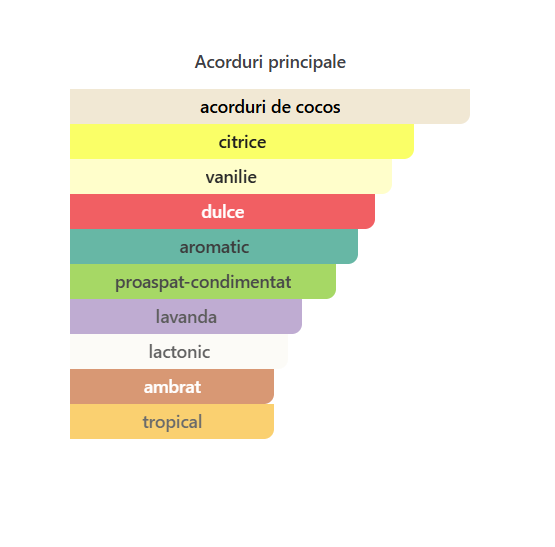 Fragrance World Urban Man Paradise Men EDP 100ml [2]