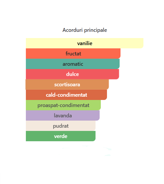 Fragrance World  Urban Man Ultra  Men EDP 100ml [2]