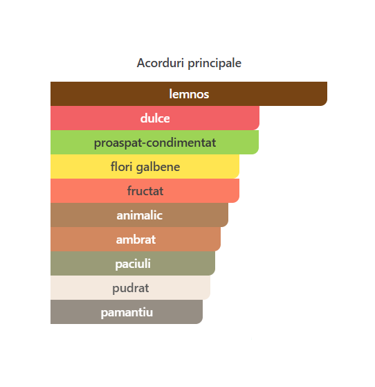 Fragrance World Velvet Grande Men EDP 100ml [2]