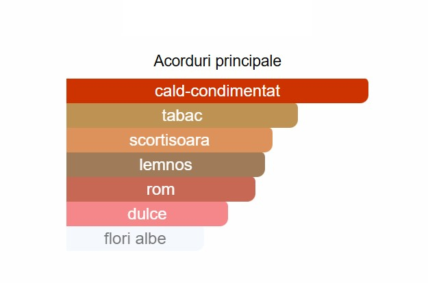 French Avenue After Effect Unisex EDP 80ml [2]