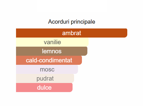 French Avenue Amber Empire Men EDP 100ml [2]