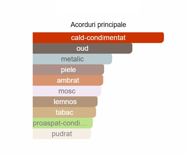 French Avenue Amber Saffron Unisex Extrait De Parfum 80ml [2]