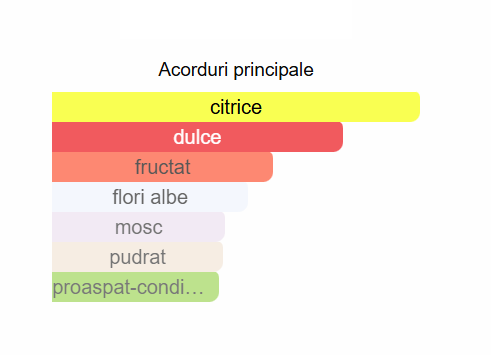 French Avenue An Equestrian Series Olena Women EDP 100ml [2]