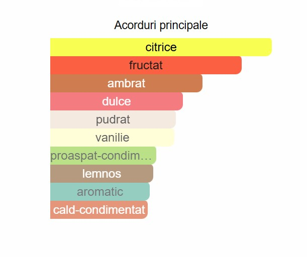 French Avenue Aromatix Forbidden Fruit Unisex PARFUM 100ml [2]