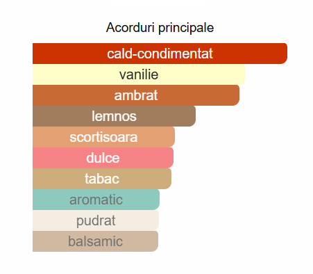 French Avenue Aromatix Royal Taboo Unisex PARFUM 100ml [2]