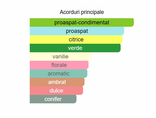 French Avenue Aromatix Teas Me Unisex PARFUM 100ml [2]