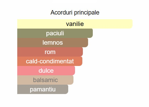 French Avenue Aromatix X Xandal Unisex PARFUM 100ml [2]