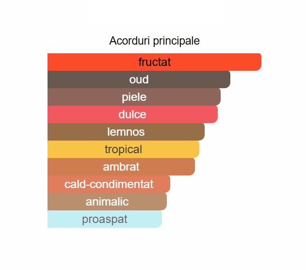 French Avenue Azzure Aoud Men EDP 100ml [2]