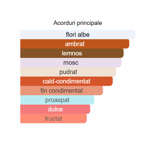 French Avenue Diwani Beirut Unisex EDP 100ml [2]