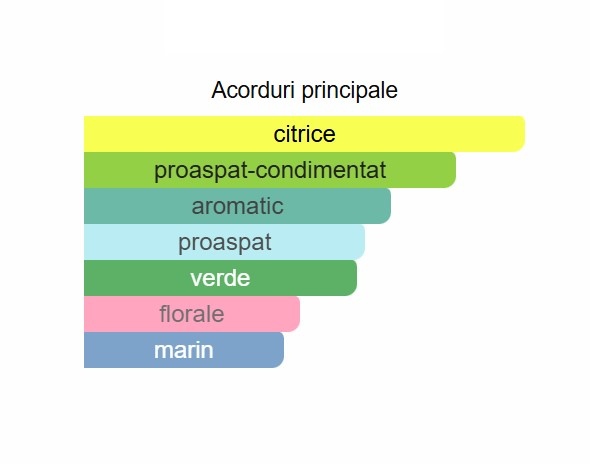 French Avenue Essence De Blanc Unisex EDP 100ml [2]