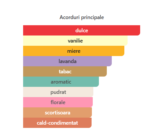 French Avenue Fierte Luna EDP Unisex 80ml – Parfum Original Elegant [2]